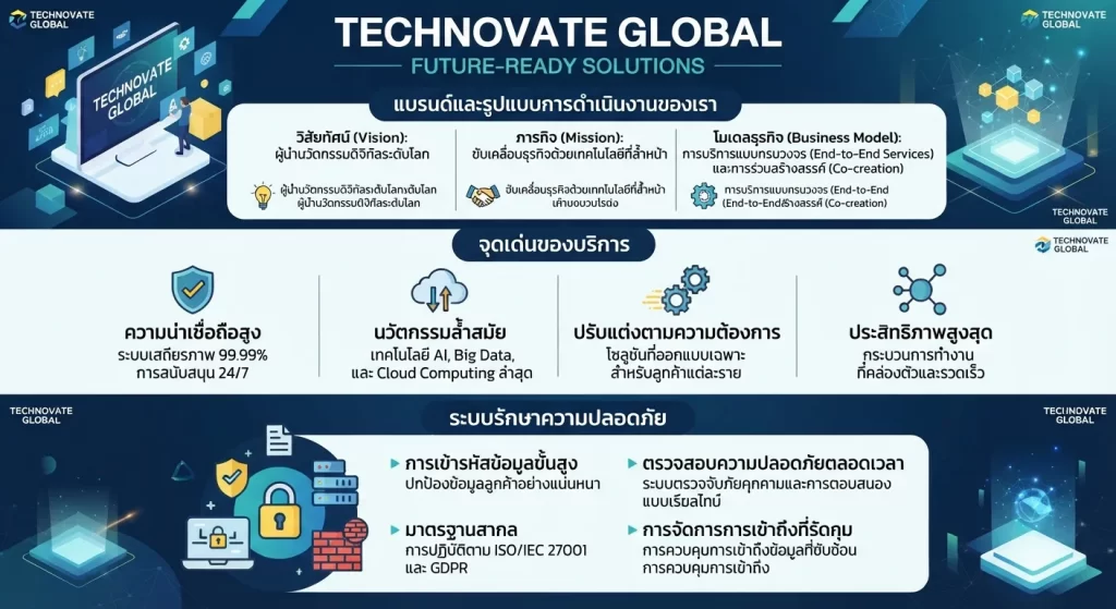 จุดเด่นและระบบความปลอดภัย
