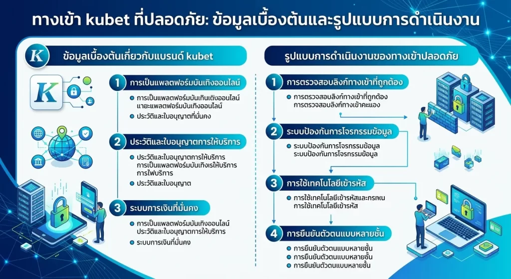 การเข้าใช้งานผ่าน kubet ทาง เข้า ที่ปลอดภัย